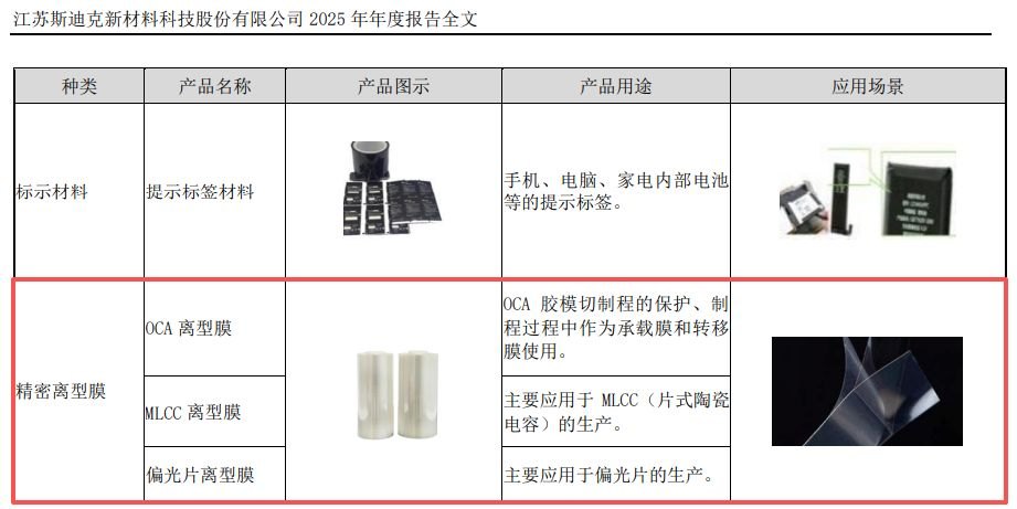 斯迪克拟投约5.65亿元建设高端MLCC离型膜,新增12亿平方米产能,去年两大主业总产量不足6.4亿平方米